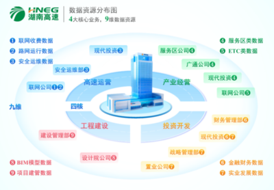 湖南首家省属国企数据产品成功挂牌，开启工程管理服务新篇章