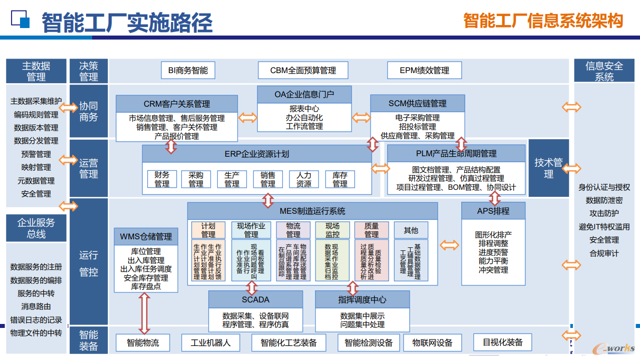 智能制造引领潮流 智能工厂规划与实践实训班圆满落幕，助力工程管理服务升级