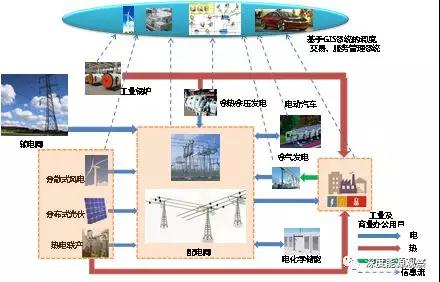 工业园区增量配电业务综合能源服务商业模式研究——以工程技术服务为支撑的多维路径