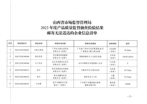 山西省市场监督管理局关于公示送达2023年度产品质量监督抽查检验结果的通告（工程管理服务）