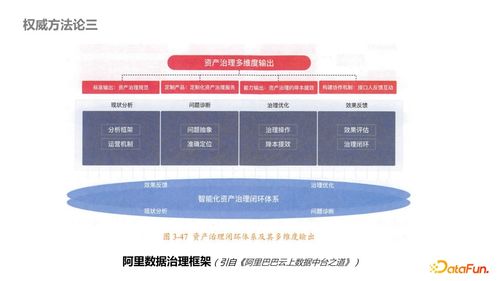 内容型业务侧数据产品治理最佳实践 工程管理服务