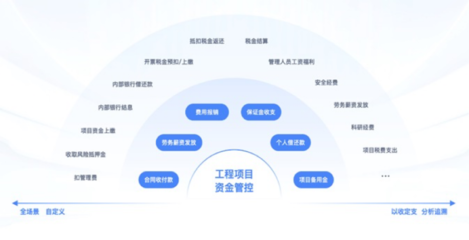 建筑企业数字化转型利器 高效工程项目管理系统的应用与发展