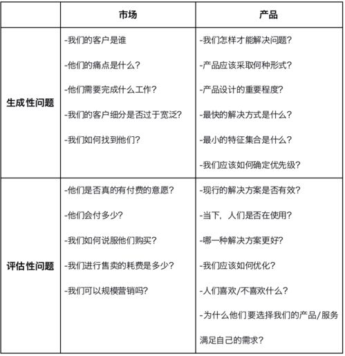 制定小目标，解锁产品管理中的结构化思维 聚焦工程技术服务