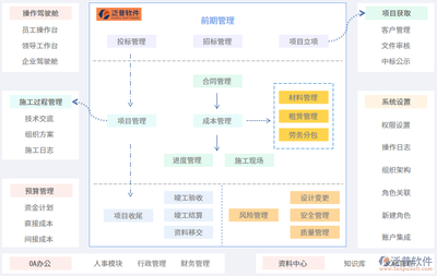 水利工程建设与管理软件的工程技术服务 赋能智慧水利新时代