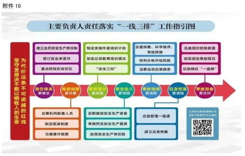 高支模与外包施工队伍管理 基于“一线三排”工作指引的工程管理服务创新